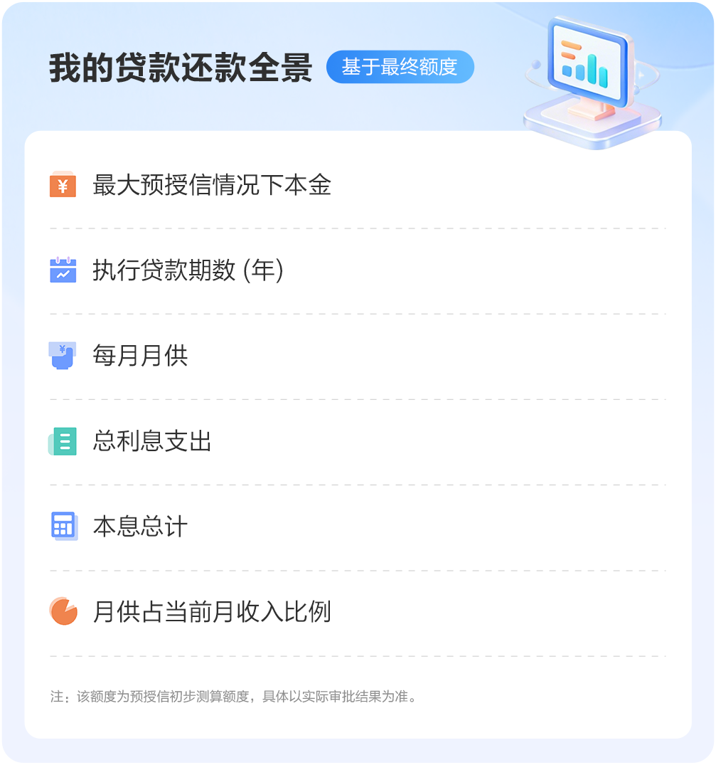 还款全景底图